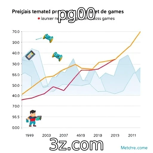 Tendências de crescimento na indústria de jogos